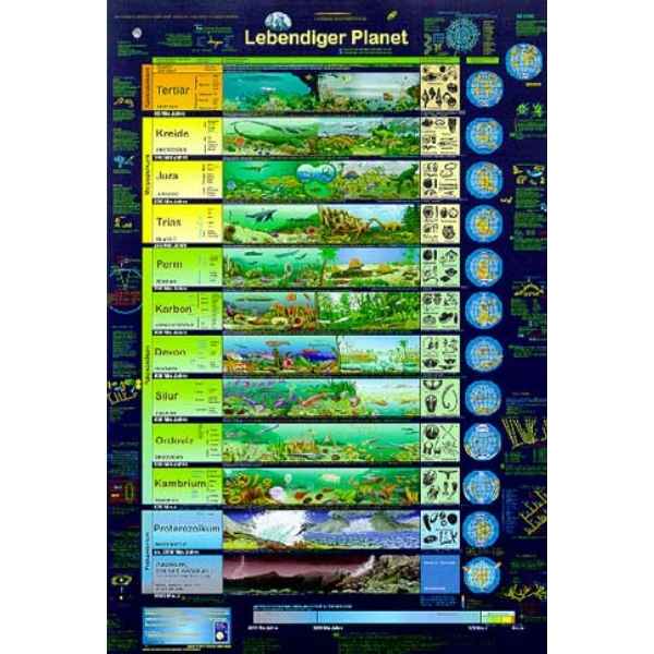 Worksheets "Lebendiger Planet"